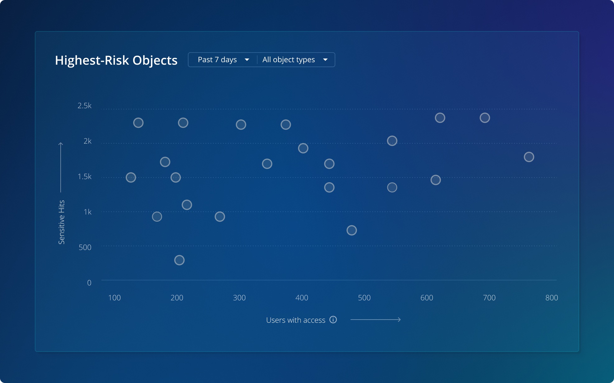 Heatmap, bubble chart and scatterplot explorations, with the scatterplot selected