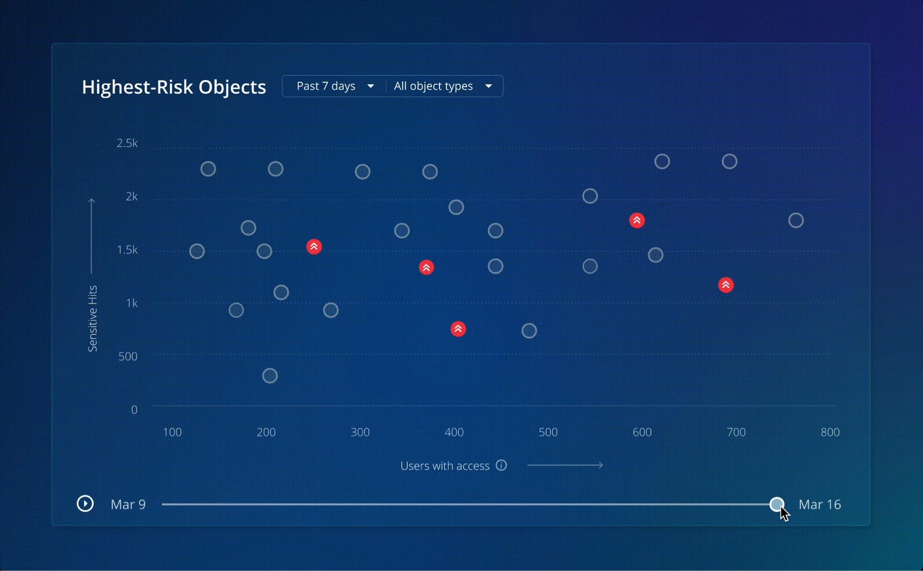 Scatterplot with a draggable timeline below it